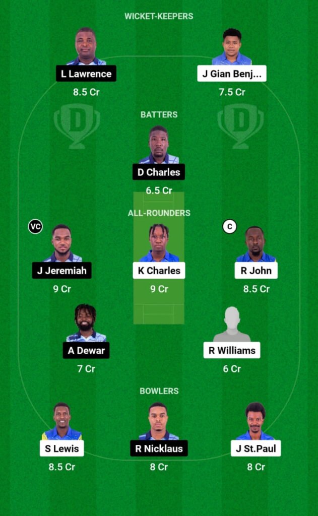 SS vs GG Dream11 Prediction, Players Stats, Record, Fantasy Team, Playing 11 and Pitch Report — Match 19, Spice Isle T10, 2023