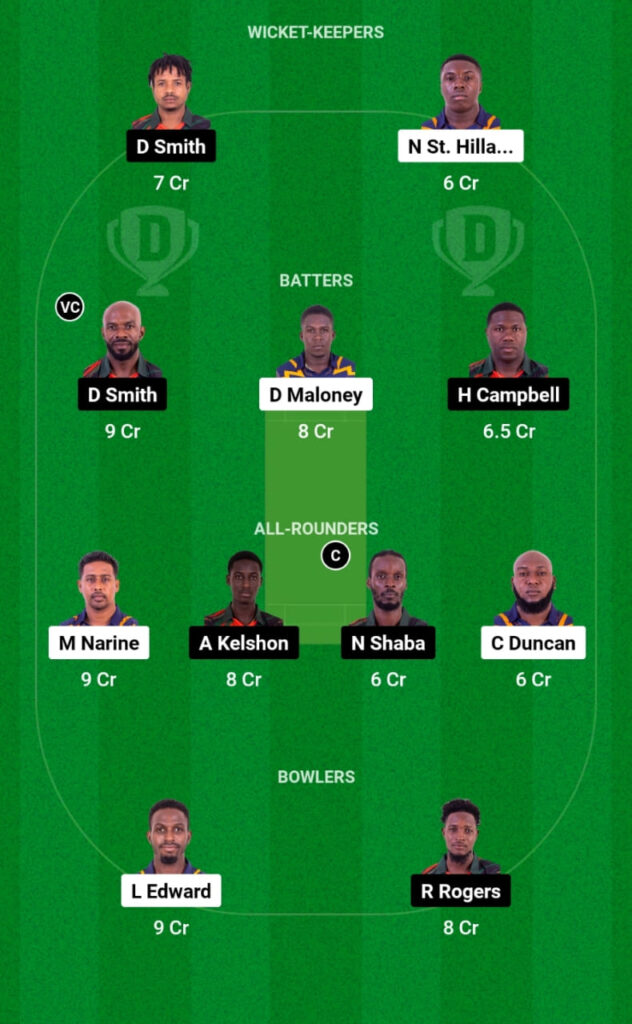 CP vs BLB Dream11 Prediction, Players Stats, Record, Fantasy Team, Playing 11 and Pitch Report — Match 20, Spice Isle T10, 2023