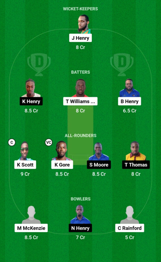 PAC vs REN Dream11 Prediction, Players Stats, Record, Fantasy Team, Playing 11 and Pitch Report — Match 7, JOMA Caribbean T10, 2023