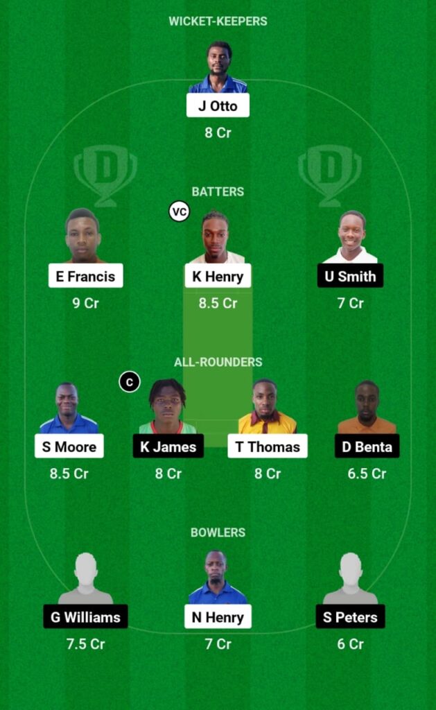 REN vs RAN Dream11 Prediction, Players Stats, Record, Fantasy Team, Playing 11 and Pitch Report — Match 12, JOMA Caribbean T10, 2023
