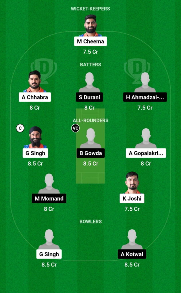 ICCV vs GCA Dream11 Prediction, Players Stats, Record, Fantasy Team