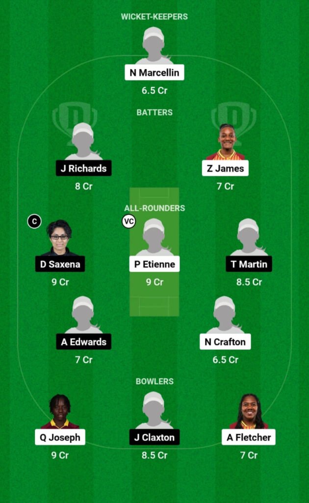 WWI-W vs LWI-W Dream11 Prediction, Head To Head, Players Stats, Fantasy Team, Playing 11 and Pitch Report — Match 2, Women's Super50 Cup 2023