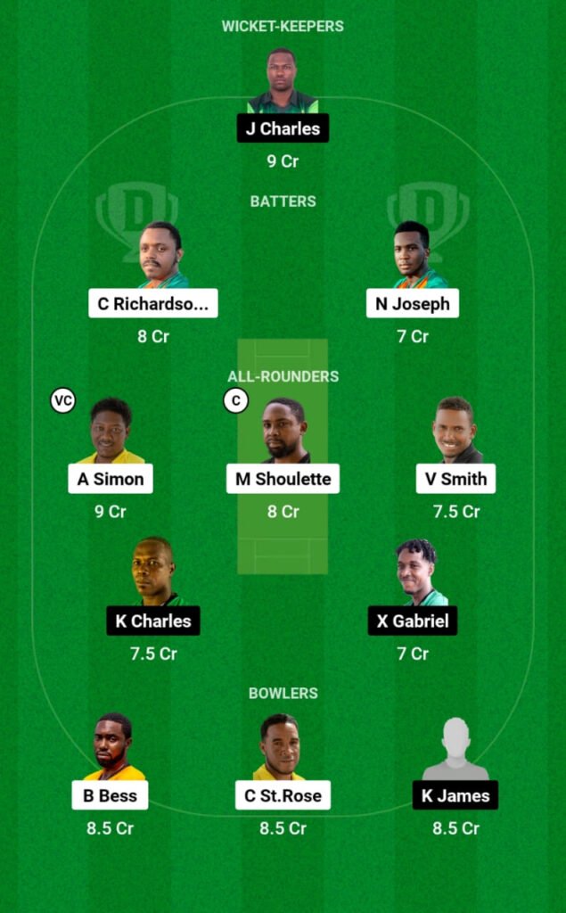 CCP vs SCL Dream11 Prediction, Players Stats, Record, Fantasy Team, Playing 11 and Pitch Report — Match 2, St. Lucia T10 Blast, 2023