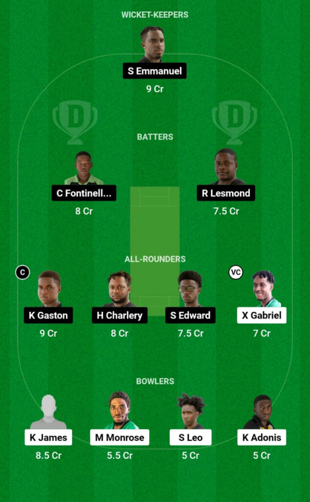 SCL vs MRS Dream11 Prediction, Players Stats, Record, Fantasy Team, Playing 11 and Pitch Report — Match 5, St. Lucia T10 Blast, 2023