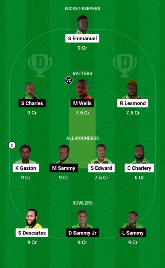 MRS vs ME Dream11 Prediction, Players Stats, Record, Fantasy Team, Playing 11 and Pitch Report — Match 9, St. Lucia T10 Blast, 2023