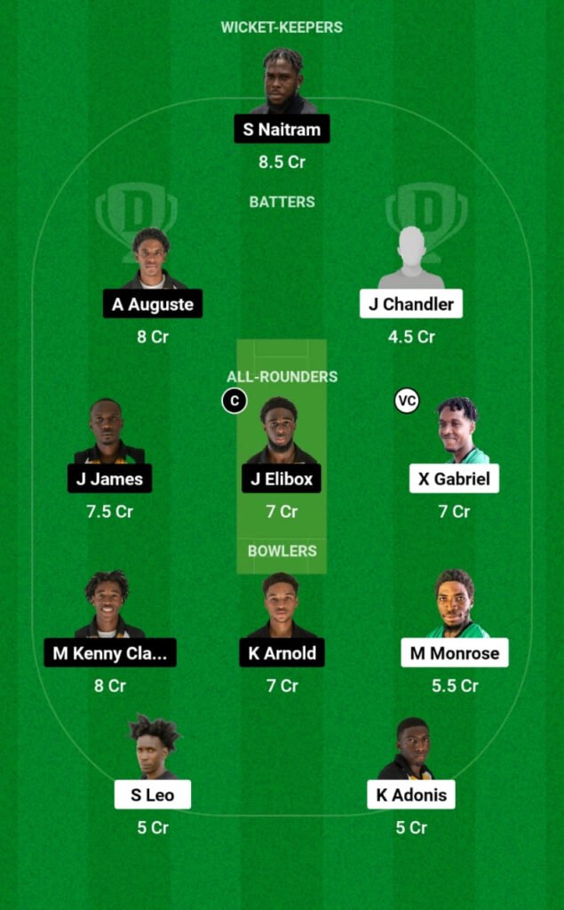 SCL vs CCMH Dream11 Prediction, Players Stats, Record, Fantasy Team, Playing 11 and Pitch Report — Match 10, St. Lucia T10 Blast, 2023