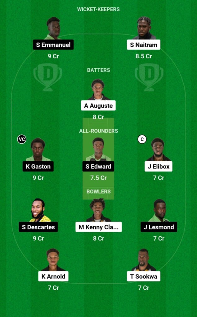 CCMH vs MRS Dream11 Prediction, Players Stats, Record, Fantasy Team, Playing 11 and Pitch Report — Match 13, St. Lucia T10 Blast 2023