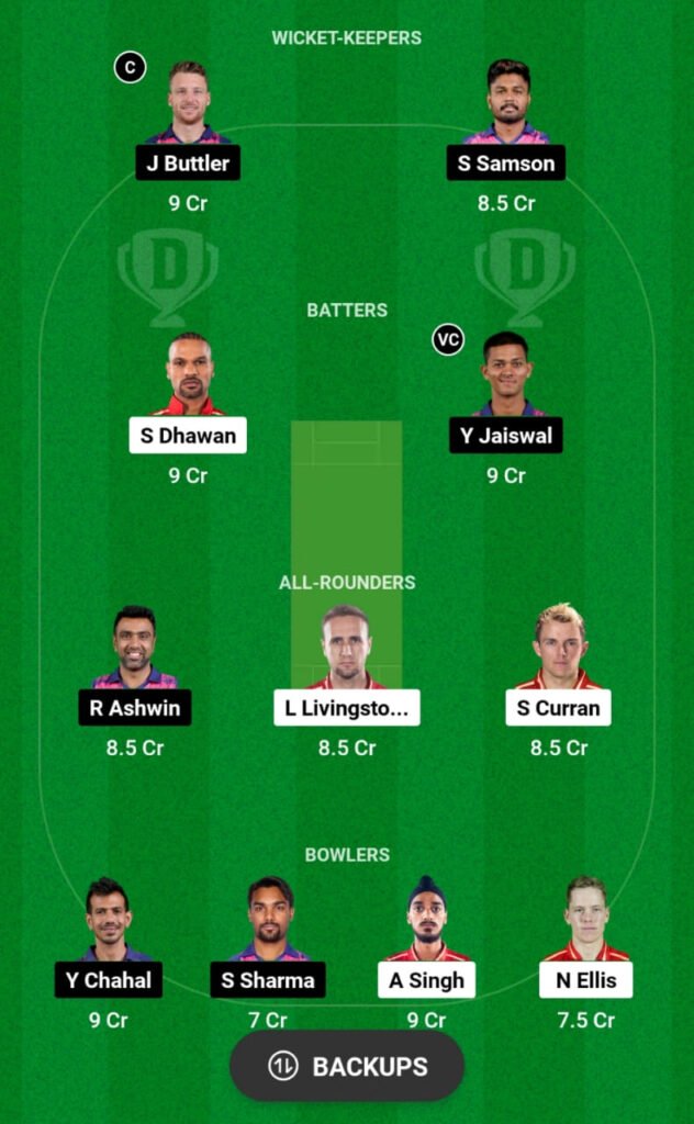 PBKS vs RR Dream11 Prediction, Head To Head, Players Stats, Fantasy Team, Playing 11 and Pitch Report — Match 66, TATA IPL T20, 2023
