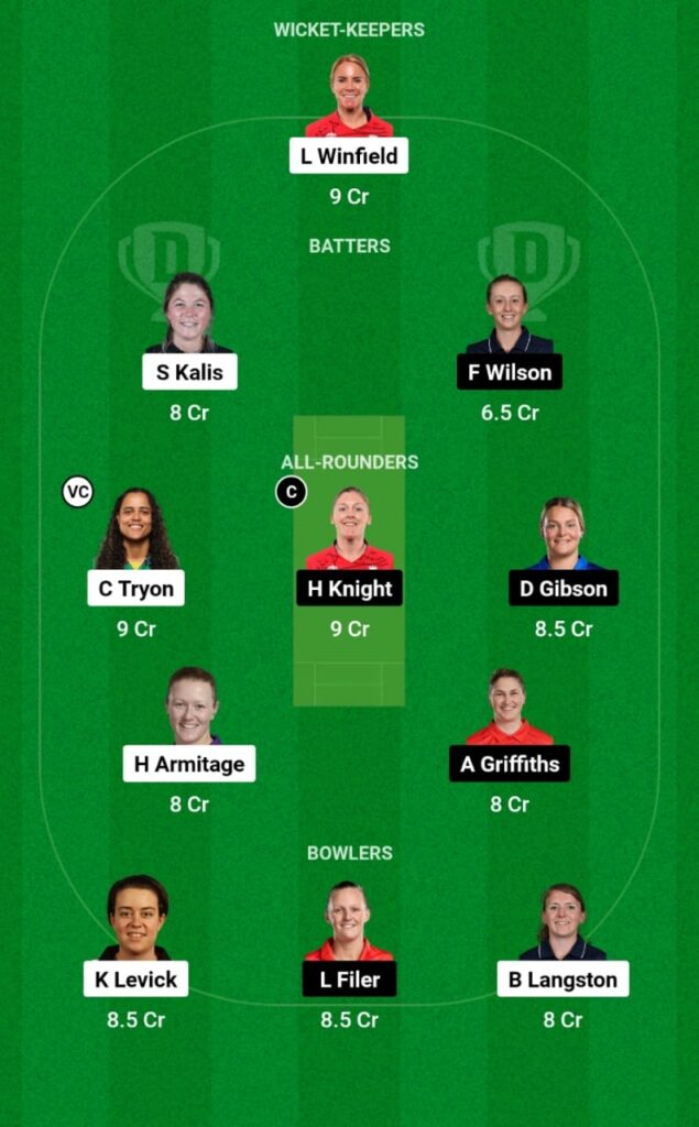 NOD vs WS Dream11 Prediction, Players Stats, Record, Fantasy Team, Playing 11 and Pitch Report — Match 2, English Women’s Regional T20 2023