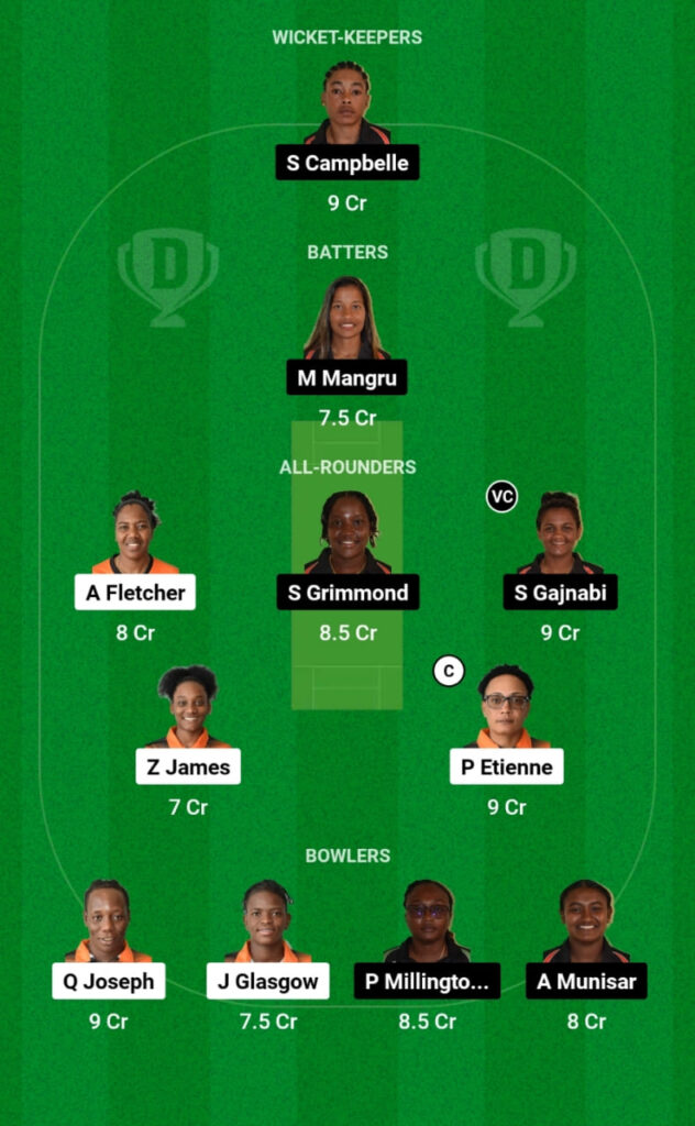 WWI-W vs GY-W Dream11 Prediction, Players Stats, Record, Fantasy Team, Playing 11 and Pitch Report — Match 1, West Indies Women's T20 Blaze 2023