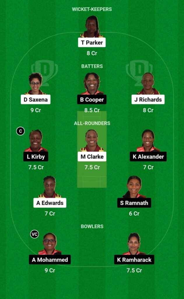 LWI-W vs TT-W Dream11 Prediction, Players Stats, Record, Fantasy Team, Playing 11 and Pitch Report — Match 11, West Indies Women’s T20 Blaze 2023