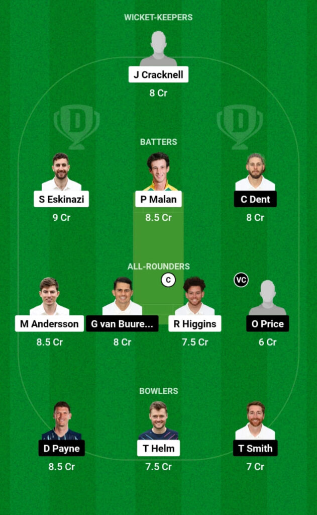 MID vs GLO Dream11 Prediction, Players Stats, Record, Fantasy Team, Playing 11 and Pitch Report — Match 22, Vitality T20 Blast 2023
