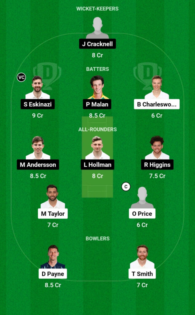 GLO vs MID Dream11 Prediction, Head To Head, Players Stats, Fantasy Team, Playing 11 and Pitch Report — Match 49, Vitality T20 Blast 2023