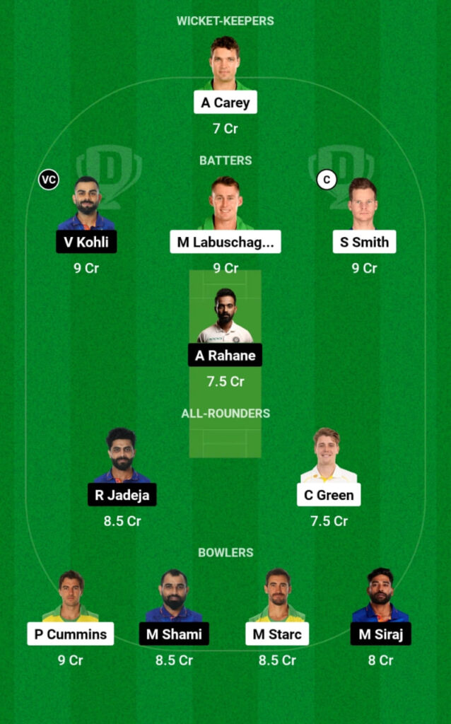 AUS vs IND Dream11 Prediction, Head To Head, Players Stats, Fantasy Team, Playing 11 and Pitch Report — Finals, World Test Championship 2023