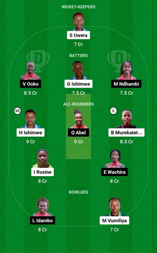 RWA-W vs KEN-W Dream11 Prediction, Players Stats, Record, Fantasy Team, Playing 11 and Pitch Report — Match 4, Kwibuka Women's T20I 2023