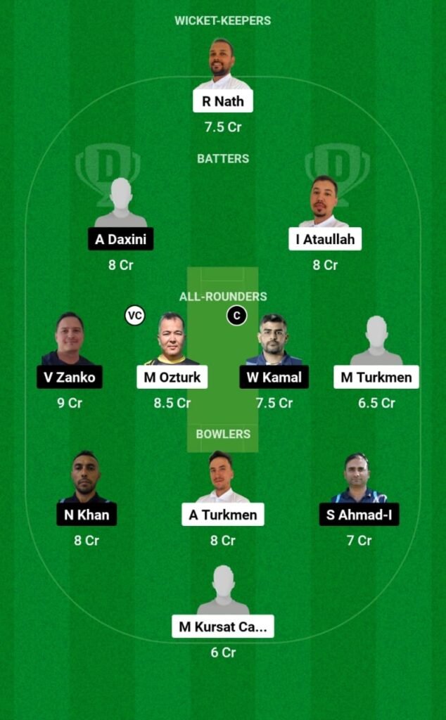 TUR vs CRO Dream11 Prediction, Players Stats, Record, Fantasy Team, Playing 11 and Pitch Report — Match 4, ECN Bulgaria T20I 2023