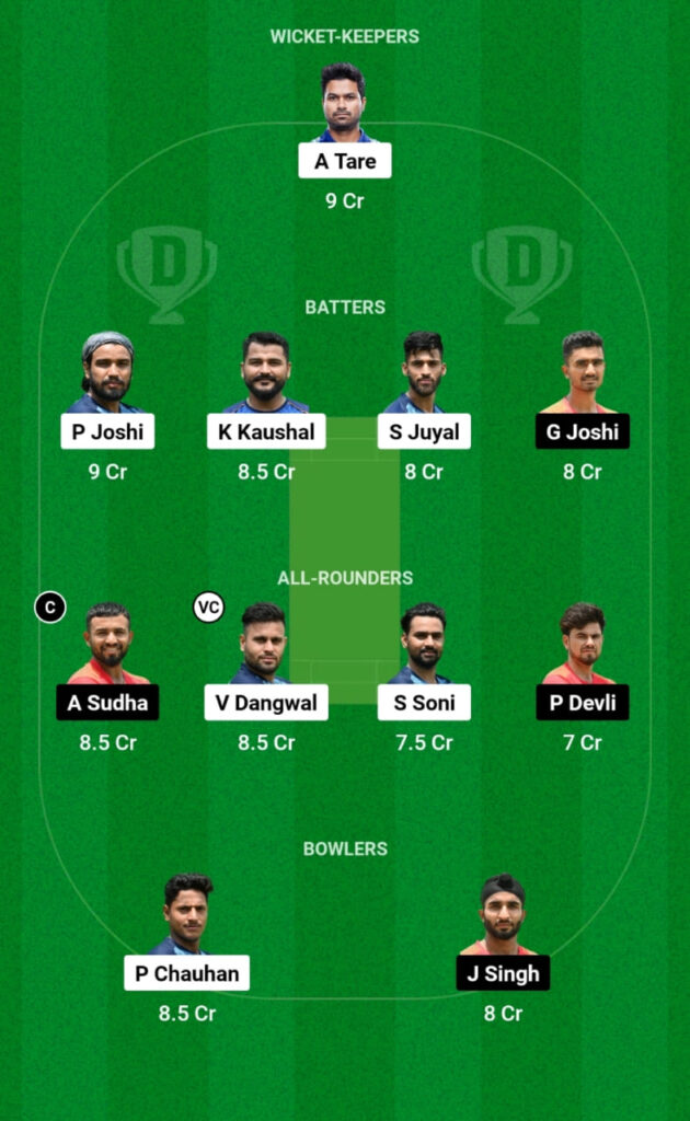 TET vs UNT Dream11 Prediction, Players Stats, Record, Fantasy Team, Playing 11 and Pitch Report — Match 5, Uttarakhand Premier League T20 2023