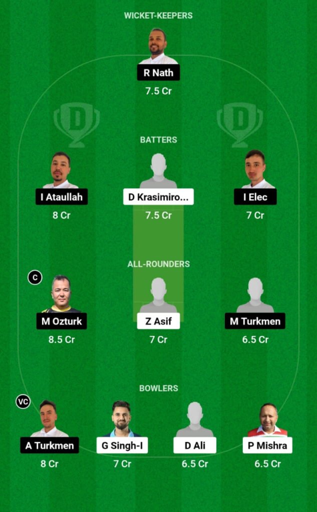 BUL vs TUR Dream11 Prediction, Players Stats, Record, Fantasy Team, Playing 11 and Pitch Report — Match 6, ECN Bulgaria T20I 2023
