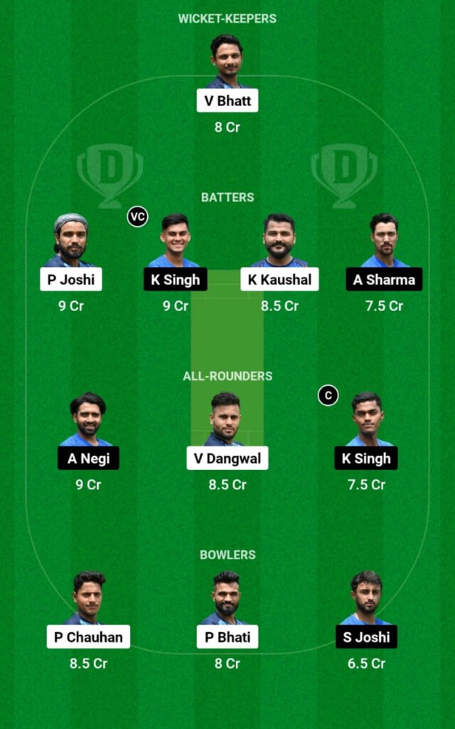 TET vs HAH Dream11 Prediction, Players Stats, Record, Fantasy Team, Playing 11 and Pitch Report — Match 12, Uttarakhand Premier League T20 2023
