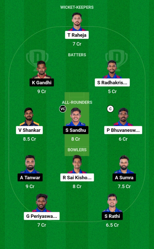 ITT vs SS Dream11 Prediction, Head To Head, Players Stats, Fantasy Team, Playing 11 and Pitch Report — Match 22, Tamil Nadu Premier League T20 2023