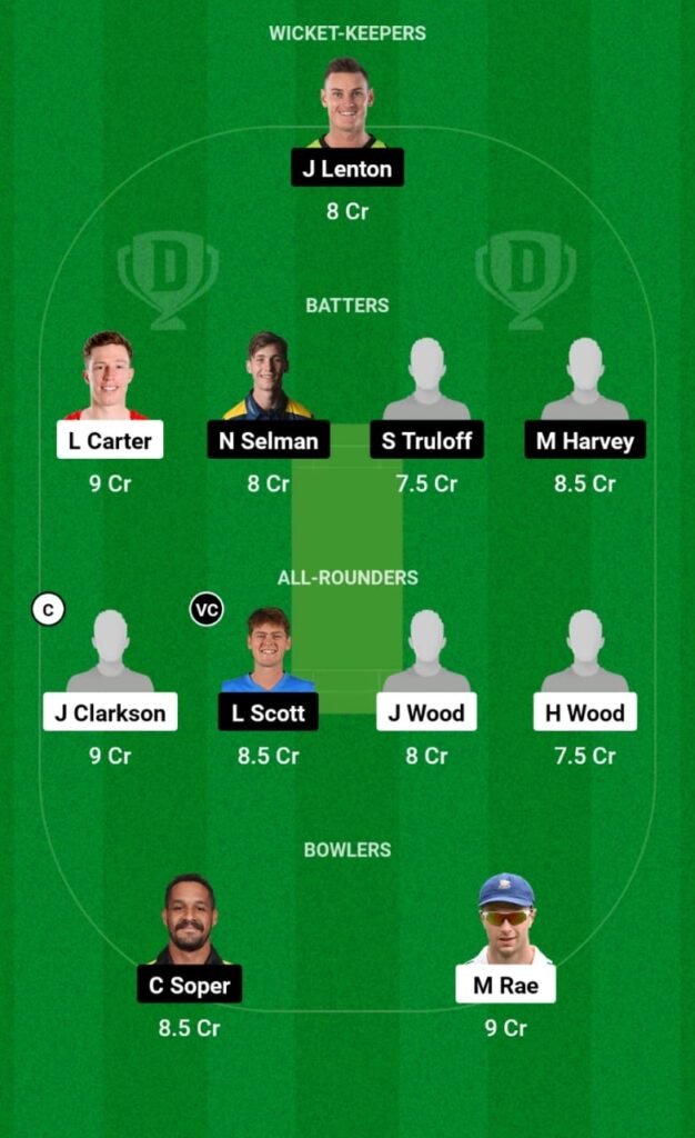 IPS vs SSC Dream11 Prediction, Players Stats, Record, Fantasy Team, Playing 11 and Pitch Report — Match 4, Max T20 Cup, 2023