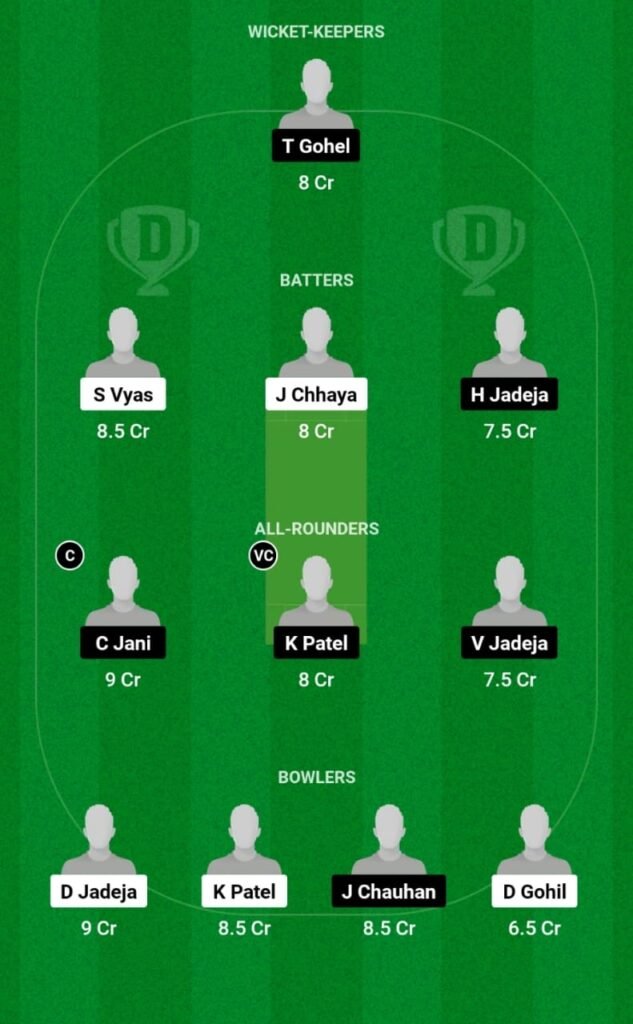KW vs SL Dream11 Prediction, Players Stats, Record, Fantasy Team, Playing 11 and Pitch Report — Match 2, Saurashtra Premier League T20, 2023