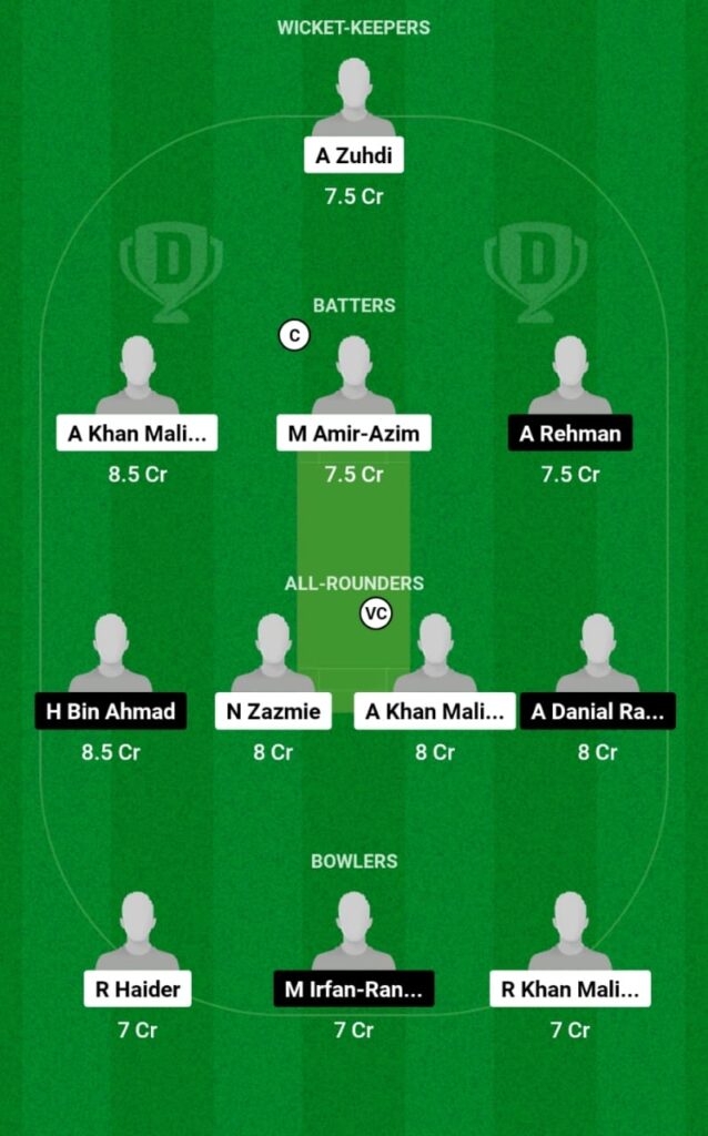 PER vs MLC Dream11 Prediction, Players Stats, Record, Fantasy Team, Playing 11 and Pitch Report — Match 3, MCA Men's T20 Inter-State, 2024