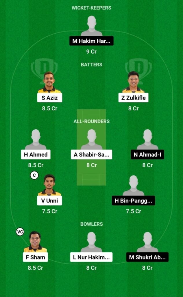 SEL vs KEL Dream11 Prediction, Players Stats, Record, Fantasy Team, Playing 11 and Pitch Report — Match 4, MCA Men's T20 Inter-State, 2023