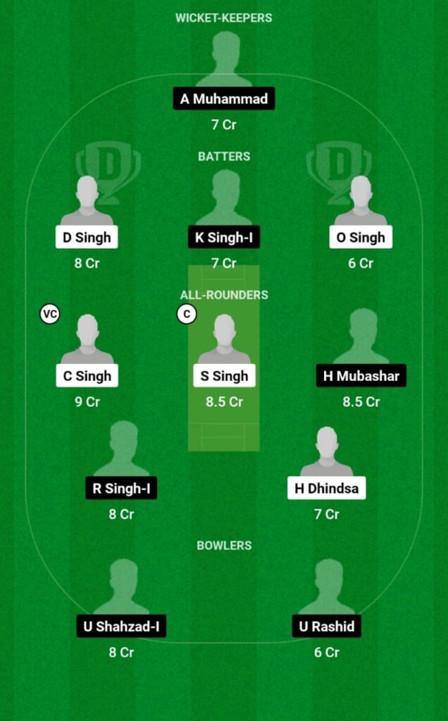 ASL vs ROR Dream11 Prediction, Players Stats, Record, Fantasy Team, Playing 11 and Pitch Report — Match 7, ECS Rome T10 2023