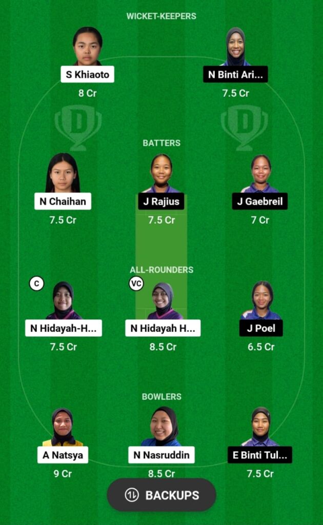 JOW vs SHW Dream11 Prediction, Head To Head, Players Stats, Record, Playing 11 and Pitch Report — Match 1, MCA Women's T20 2023-24