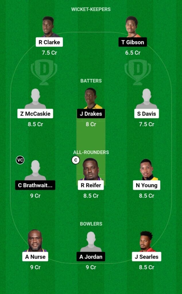 TIT vs PEL Dream11 Prediction, Players Stats, Record, Fantasy Team, Playing 11 and Pitch Report — Match 3, Barbados T10, 2023-24