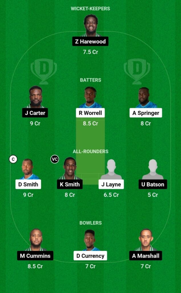 VOY vs WAR Dream11 Prediction, Players Stats, Record, Fantasy Team, Playing 11 and Pitch Report — Match 4, Barbados T10, 2023-24