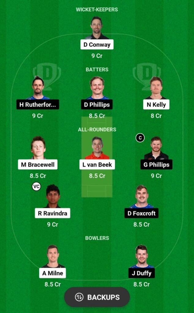 WF vs OV Dream11 Prediction, Head To Head, Players Stats, Fantasy Team, Playing 11 and Pitch Report — Match 2, Super Smash 2023-24