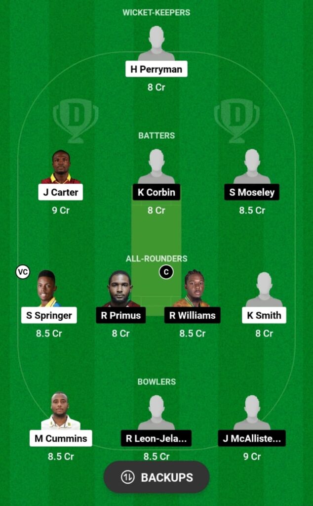 WAR vs GUA Dream11 Prediction, Head To Head, Players Stats, Fantasy Team, Playing 11 and Pitch Report — Match 1, Barbados T10 2023-24