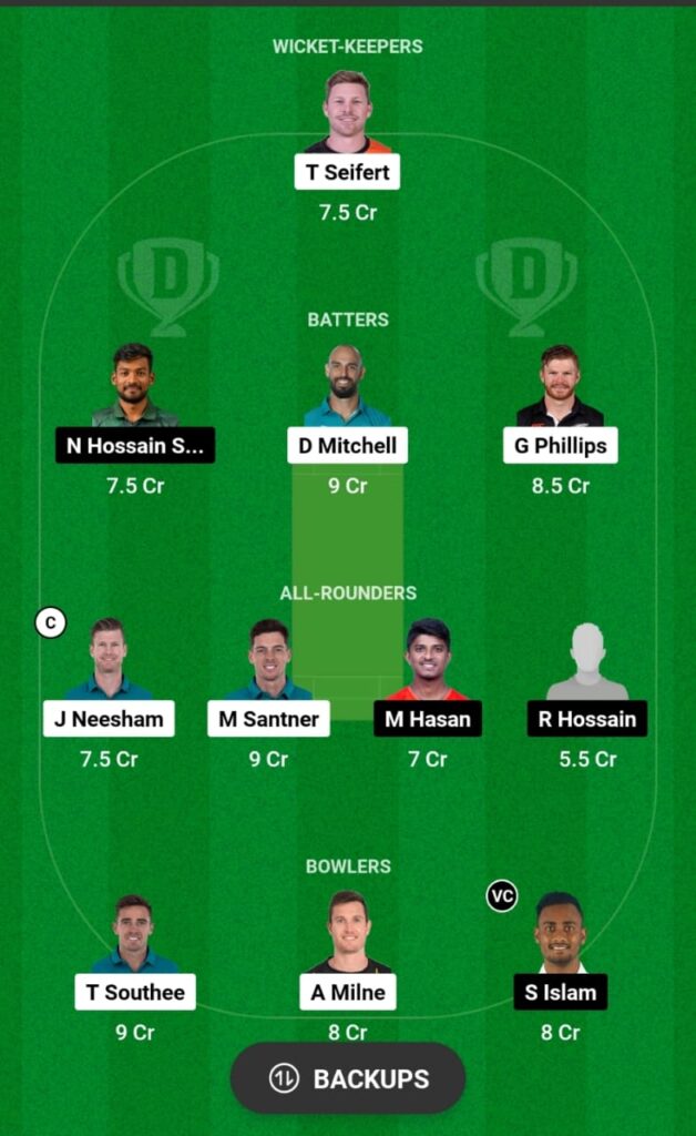 NZ vs BAN Dream11 Prediction, Head To Head, Players Stats, Fantasy Team, Playing 11 and Pitch Report — 3rd T20I, Bangladesh tour of New Zealand, 2023