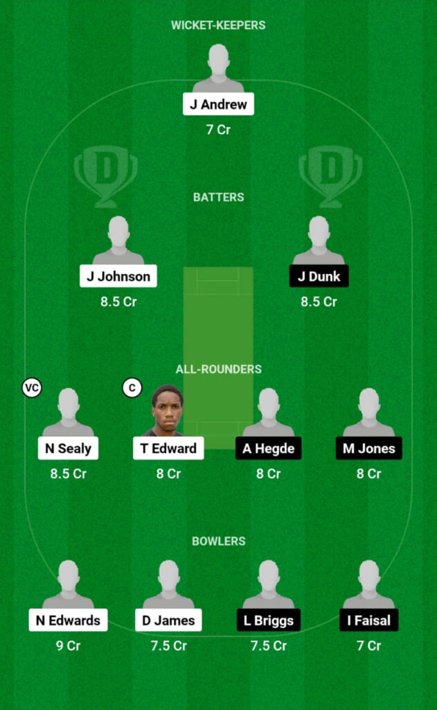 WI-U19 vs SCO-U19 Dream11 Prediction, Players Stats, Record, Fantasy Team, Playing 11 and Pitch Report — Match 13, ICC Under 19 World Cup, 2024