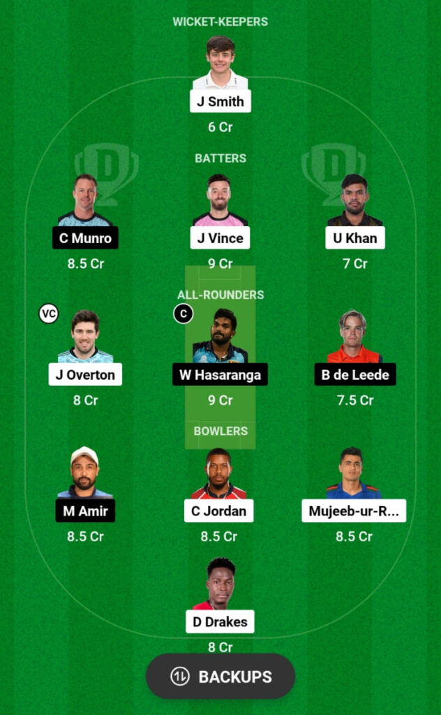 GUL vs VIP Dream11 Prediction, Head To Head, Players Stats, Fantasy, Playing 11 and Pitch Report — Match 7, ILT20, 2024