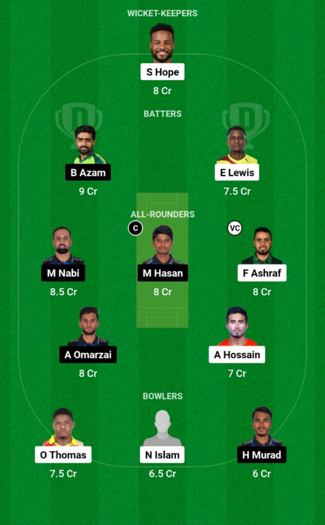 KHT vs RAN Dream11 Prediction, Head To Head, Players Stats, Fantasy Team, Playing 11 and Pitch Report — Match 9, Bangladesh Premier League T20, 2024