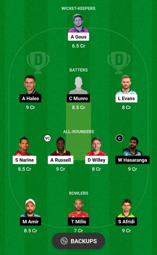 ABD vs VIP Dream11 Prediction, Head To Head, Players Stats, Fantasy Team, Playing 11 and Pitch Report — Match 10, ILT20, 2024