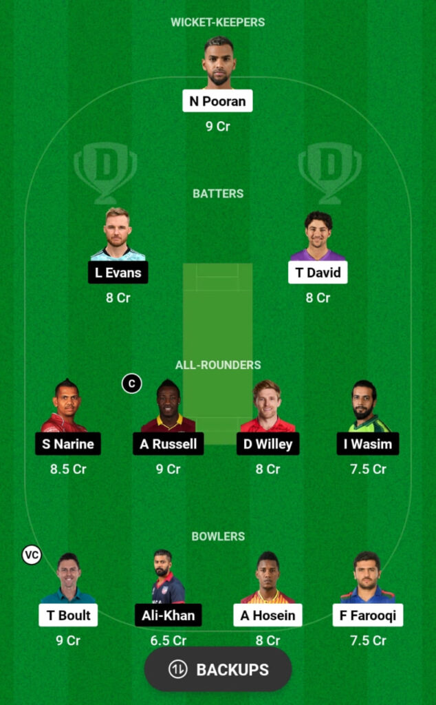 EMI vs ABD Dream11 Prediction, Head To Head, Players Stats, Fantasy Team, Playing 11 and Pitch Report — Match 12, International League T20, 2024
