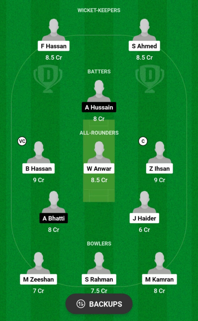 MGC vs CRD Dream11 Prediction, Players Stats, Record, Fantasy Team, Playing 11 and Pitch Report — Match 3 & 4, ECS Spain T10 2024