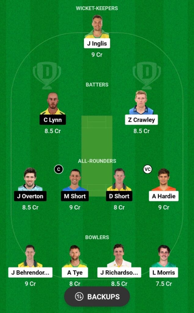 SCO vs STR Dream11 Prediction, Head To Head, Players Stats, Fantasy Team, Playing 11 and Pitch Report — Match 25, Big Bash League T20, 2023-24