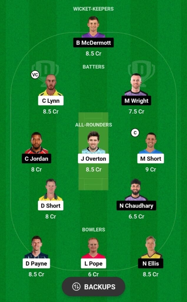STR vs HUR Dream11 Prediction, Head To Head, Players Stats, Fantasy Team, Playing 11 and Pitch Report — Match 31, Big Bash League T20, 2023-24