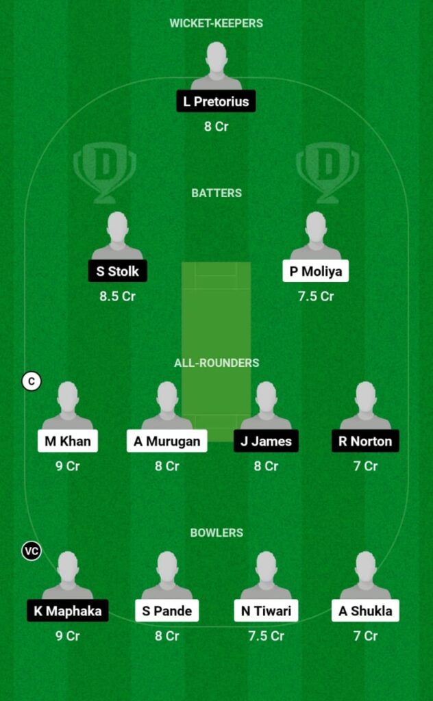 IN-U19 vs SA-U19 Dream11 Prediction, Players Stats, Record, Fantasy Team, Playing 11 and Pitch Report — Final, South Africa U19 Tri-Series 2023-24