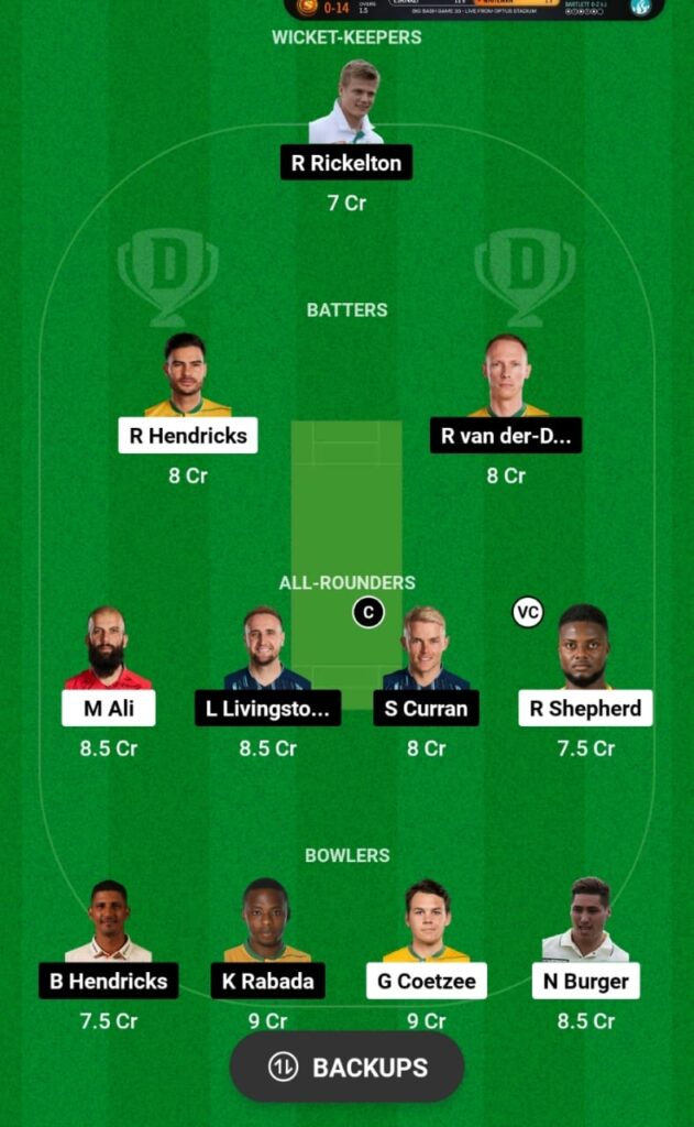 JSK vs MICT Dream11 Prediction, Head To Head, Players Stats, Fantasy , Playing 11 and Pitch Report — Match 4, SA T20 League, 2024