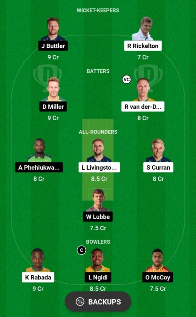 MICT vs PR Dream11 Prediction, Head To Head, Players Stats, Fantasy Team, Playing 11 and Pitch Report — Match 11, SA20, 2024