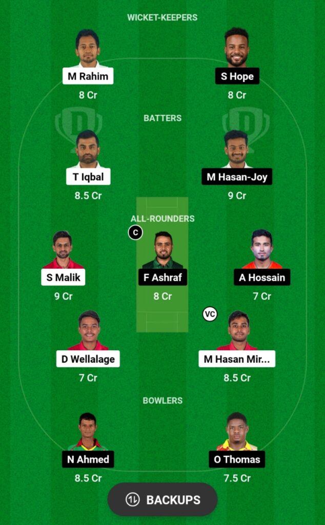 FBA vs KHT Dream11 Prediction, Head To Head, Players Stats, Fantasy Team, Playing 11 and Pitch Report — Match 6, Bangladesh Premier League T20, 2024