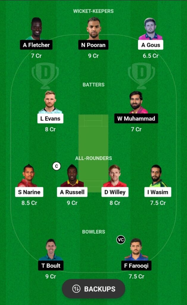 ABD vs EMI Dream11 Prediction, Head To Head, Players Stats, Fantasy, Playing 11 and Pitch Report — Match 6, ILT20, 2024