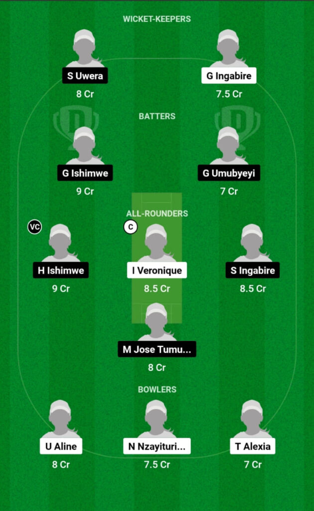 MUZ-W vs IH-W Dream11 Prediction, Head To Head, Players Stats, Fantasy, Playing 11 and Pitch Report — Match 3, RCA Women's T10 League 2024