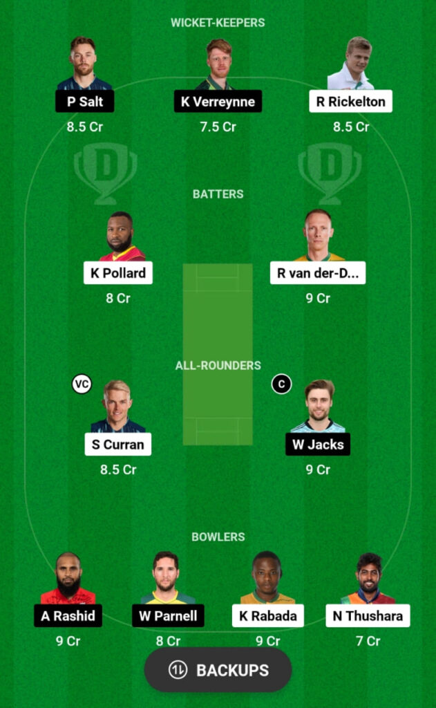 MICT vs PC Dream11 Prediction, Head To Head, Players Stats, Fantasy Team, Playing 11 and Pitch Report — Match 28, SA20 2024